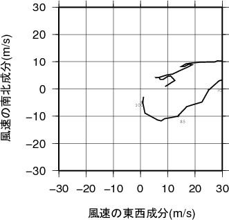 ホドグラフ画像