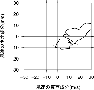 ホドグラフ画像