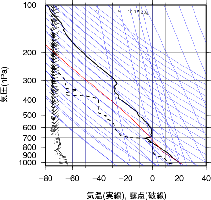 エマグラム画像