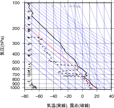 エマグラム画像