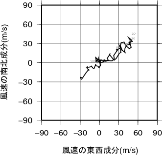 ホドグラフ画像