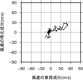 ホドグラフ画像