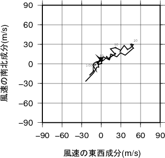 ホドグラフ画像