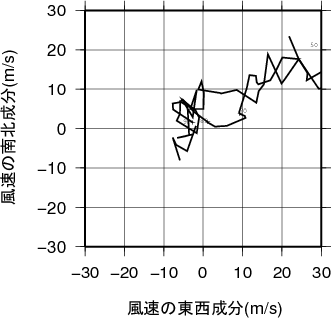 ホドグラフ画像