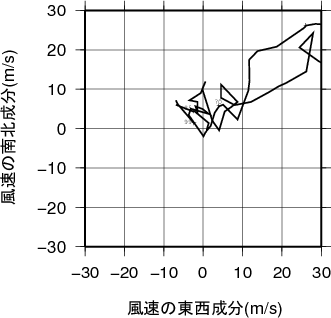 ホドグラフ画像