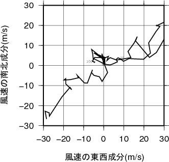 ホドグラフ画像