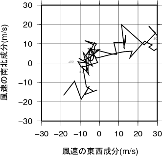 ホドグラフ画像