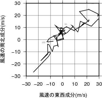 ホドグラフ画像