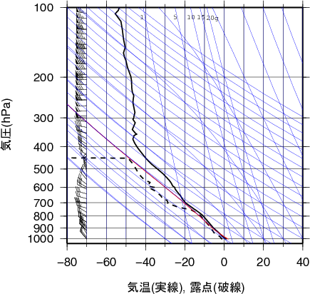 エマグラム画像