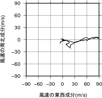 ホドグラフ画像