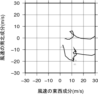 ホドグラフ画像