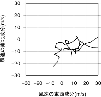 ホドグラフ画像