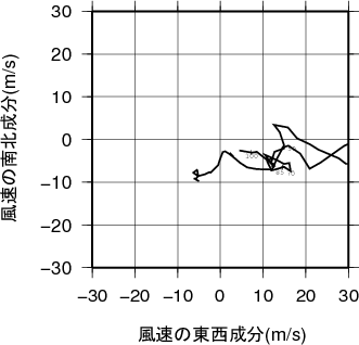 ホドグラフ画像