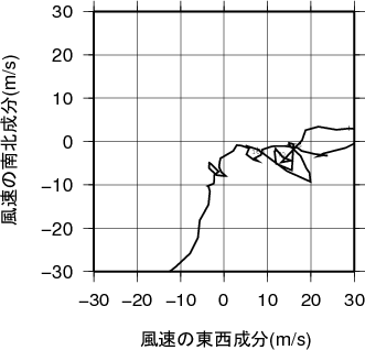 ホドグラフ画像