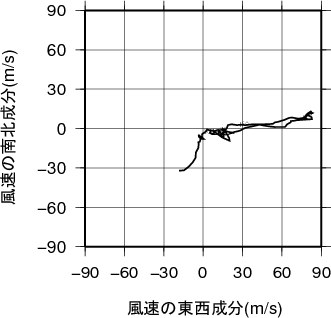 ホドグラフ画像