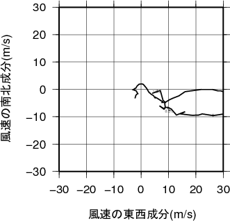 ホドグラフ画像