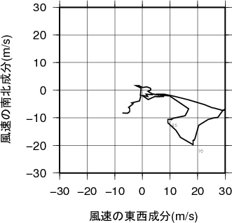 ホドグラフ画像