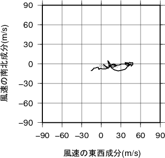 ホドグラフ画像