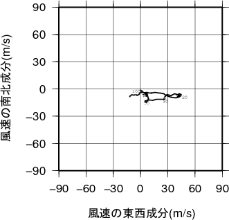 ホドグラフ画像