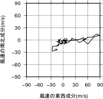 ホドグラフ画像