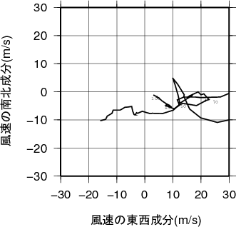 ホドグラフ画像