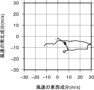 ホドグラフ画像