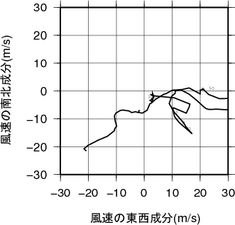 ホドグラフ画像