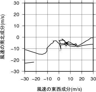 ホドグラフ画像