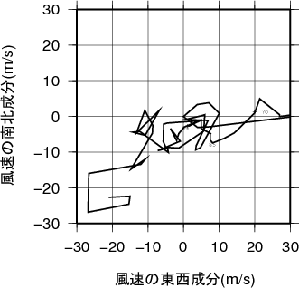 ホドグラフ画像