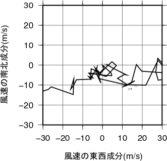 ホドグラフ画像