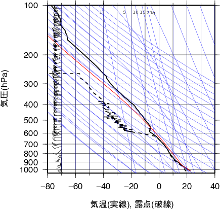 エマグラム画像