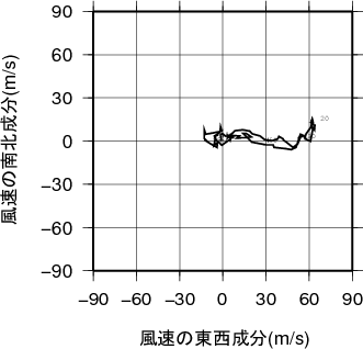 ホドグラフ画像