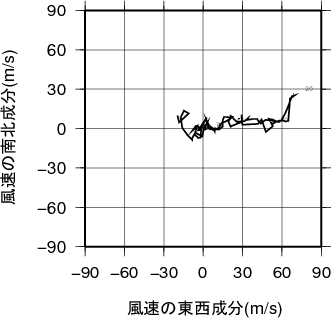 ホドグラフ画像