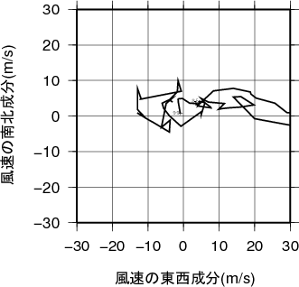 ホドグラフ画像