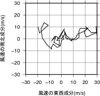 ホドグラフ画像