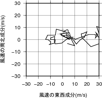 ホドグラフ画像