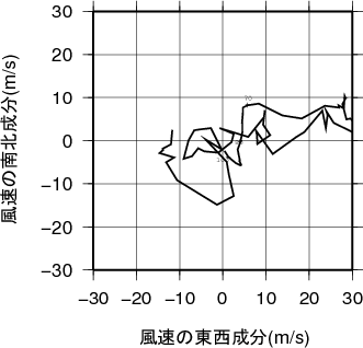 ホドグラフ画像