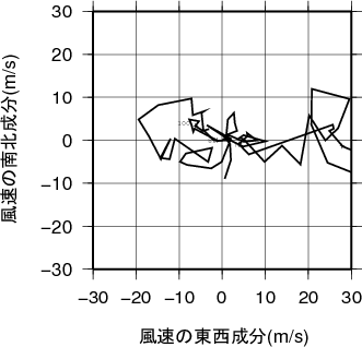 ホドグラフ画像