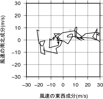 ホドグラフ画像