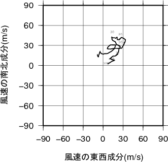 ホドグラフ画像