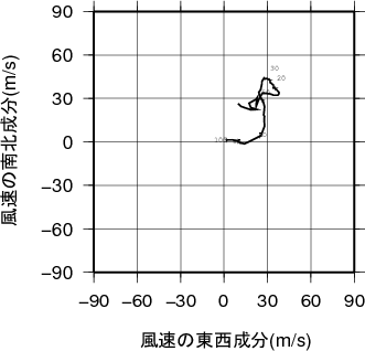 ホドグラフ画像