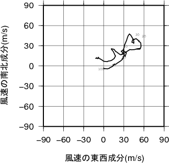 ホドグラフ画像