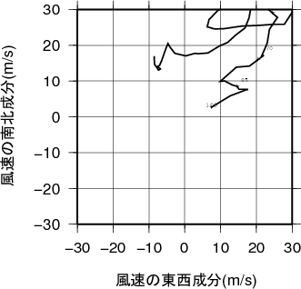 ホドグラフ画像