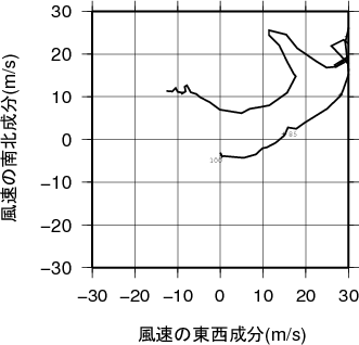 ホドグラフ画像