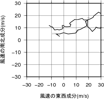 ホドグラフ画像