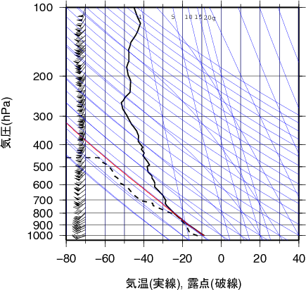 エマグラム画像