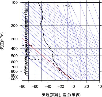 エマグラム画像