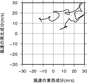 ホドグラフ画像