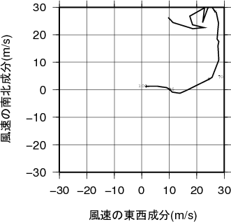 ホドグラフ画像