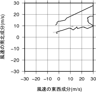 ホドグラフ画像